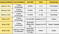 Lulusan D4 Gelarnya Apa