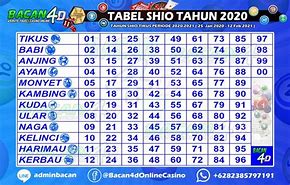 Shio 2023 Togel Hari Ini