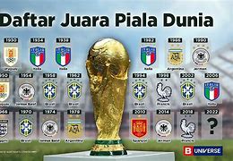 Slot Negara Eropa Di Piala Dunia 2022 Wiki ไทย Pdf